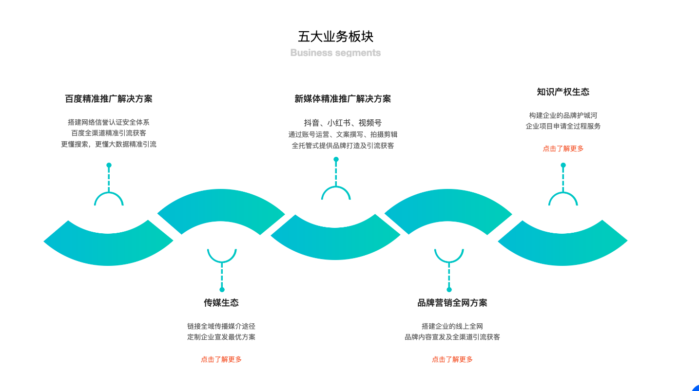 成都短视频代运营怎么挑选？从规模、交付到行业适配的选型框架