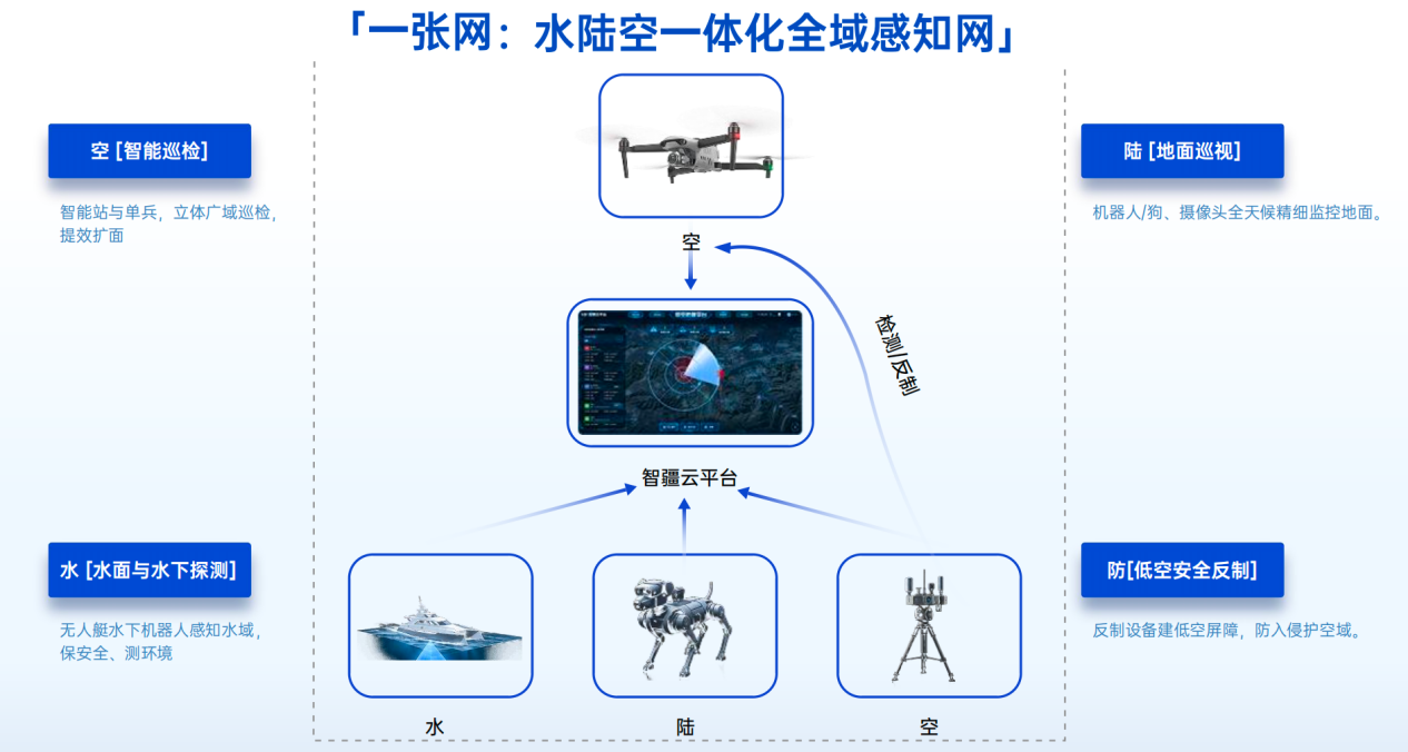2026四川低空智能体应用推荐